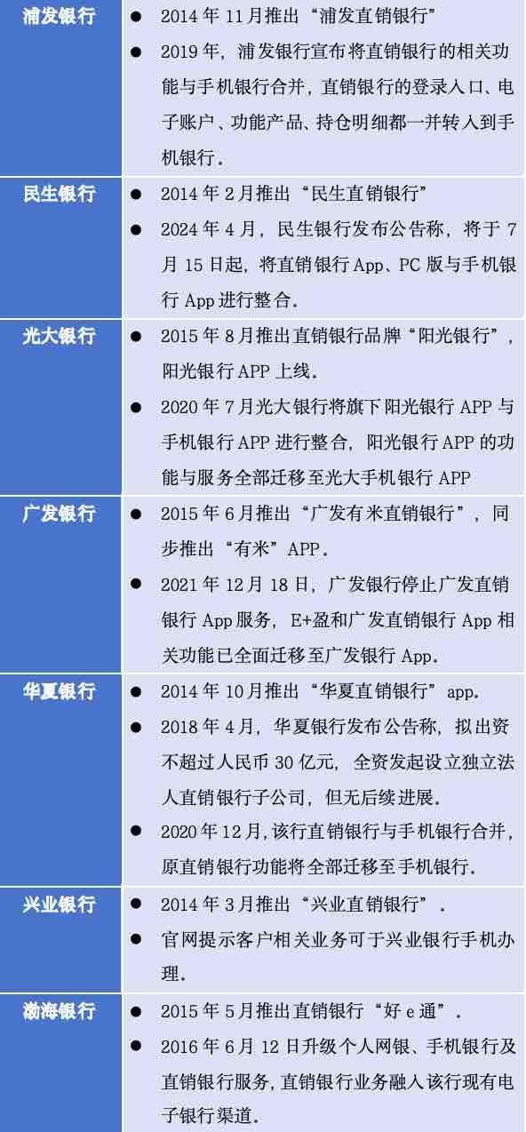 直销银行“退潮”持续：多家中小银行相继宣布下架APP、整合业务功能