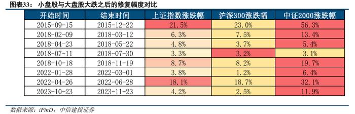 【狮说新语】走过跌宕起伏的上半年，下半年又该如何规划投资？