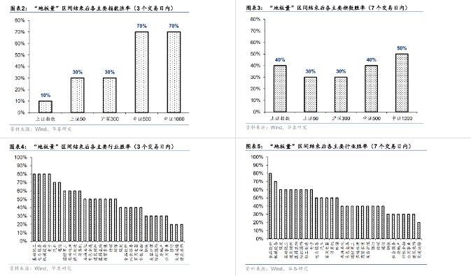 A股下跌还能创新高的基金 都有这些特征！