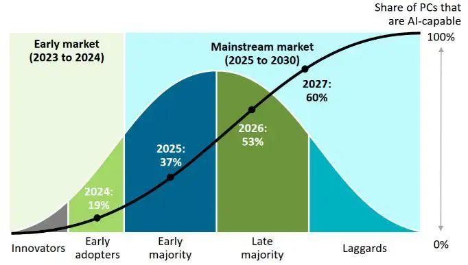 【山证电子&通信】2024年中期策略报告：AI供需两旺铸就科技新趋势