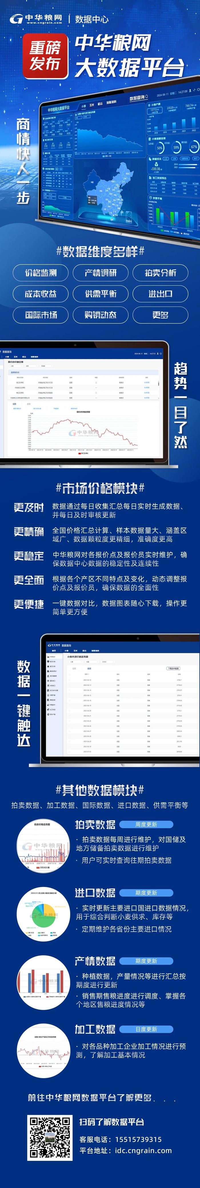中华粮网大数据平台