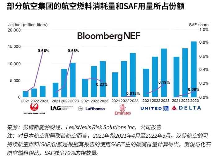 2024年上半年航空业脱碳展望