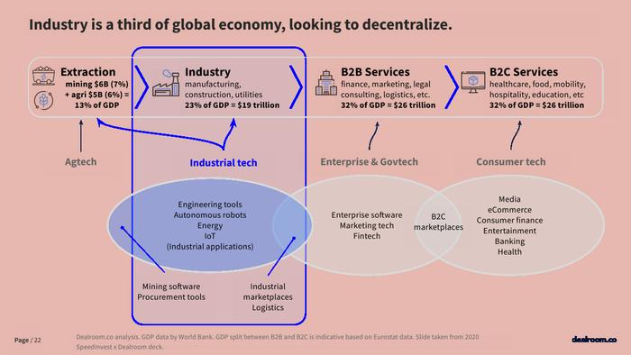 Dealroom：2024年AI投资报告