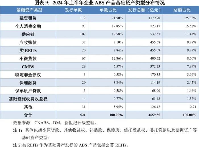 【专题研究】2024年上半年资产证券化产品市场运行情况