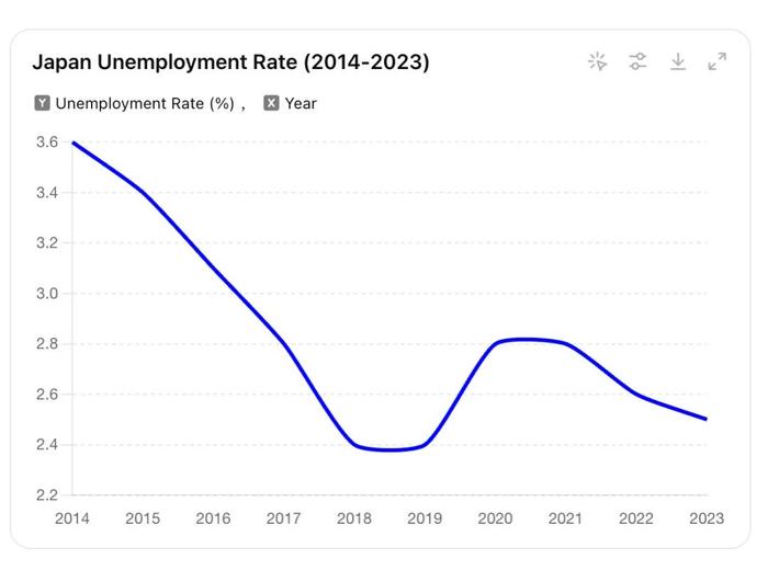 为什么日本的大牛市才刚刚开始