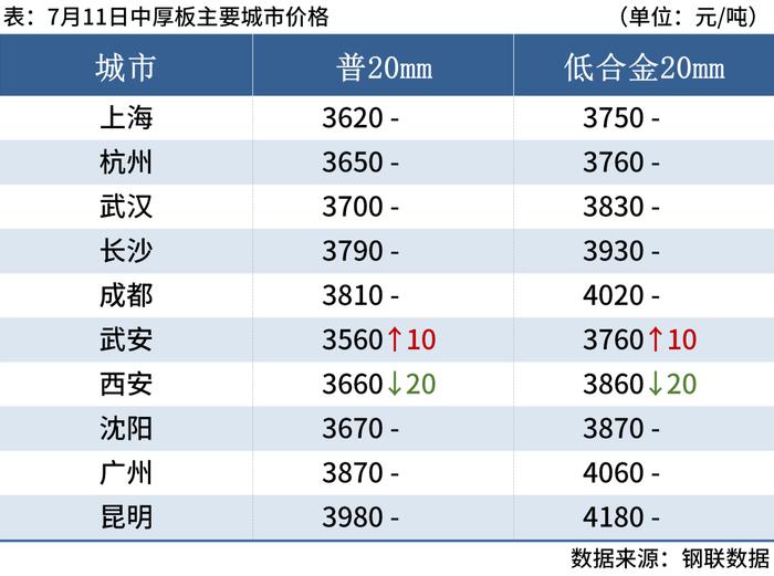 黑色期货反弹，钢坯涨30，钢价局部上涨