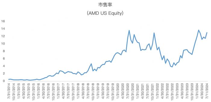 AMD能否复制英伟达的辉煌？