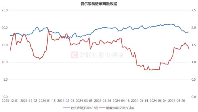 千亿龙头暴涨10%！前日刚创5年新低，超跌赛道纷纷修复，这些方向或反攻迅猛