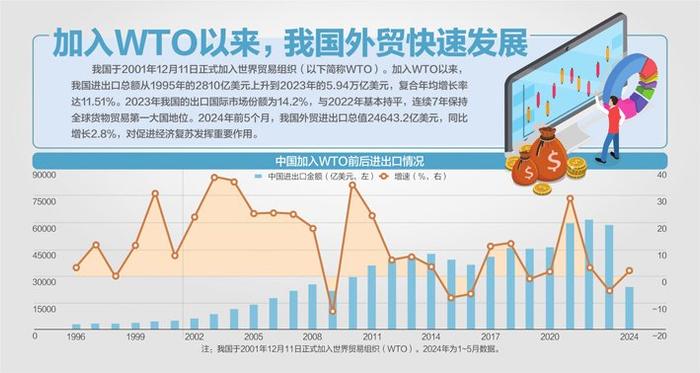 商务部就WTO第九次对华贸易政策审议答记者问：以实际行动坚定维护多边贸易体制