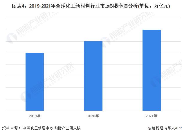 化工新材料产业招商清单：万华化学、华峰化学、金发科技等最新投资动向【附关键企业名录】