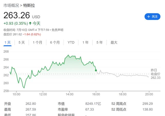 债王格罗斯：特斯拉正在成为新的散户概念股