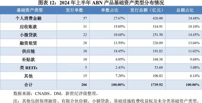 【专题研究】2024年上半年资产证券化产品市场运行情况