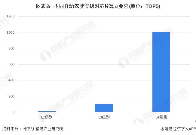 特斯拉FSD被曝区别对待用户！马斯克和网红跑的路线受到细致审查，FSD性能表现更流畅【附自动驾驶行业现状】