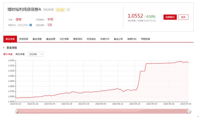 纯债基半年考：多只纯债基金赚超6%，华夏、博时基金产品领涨