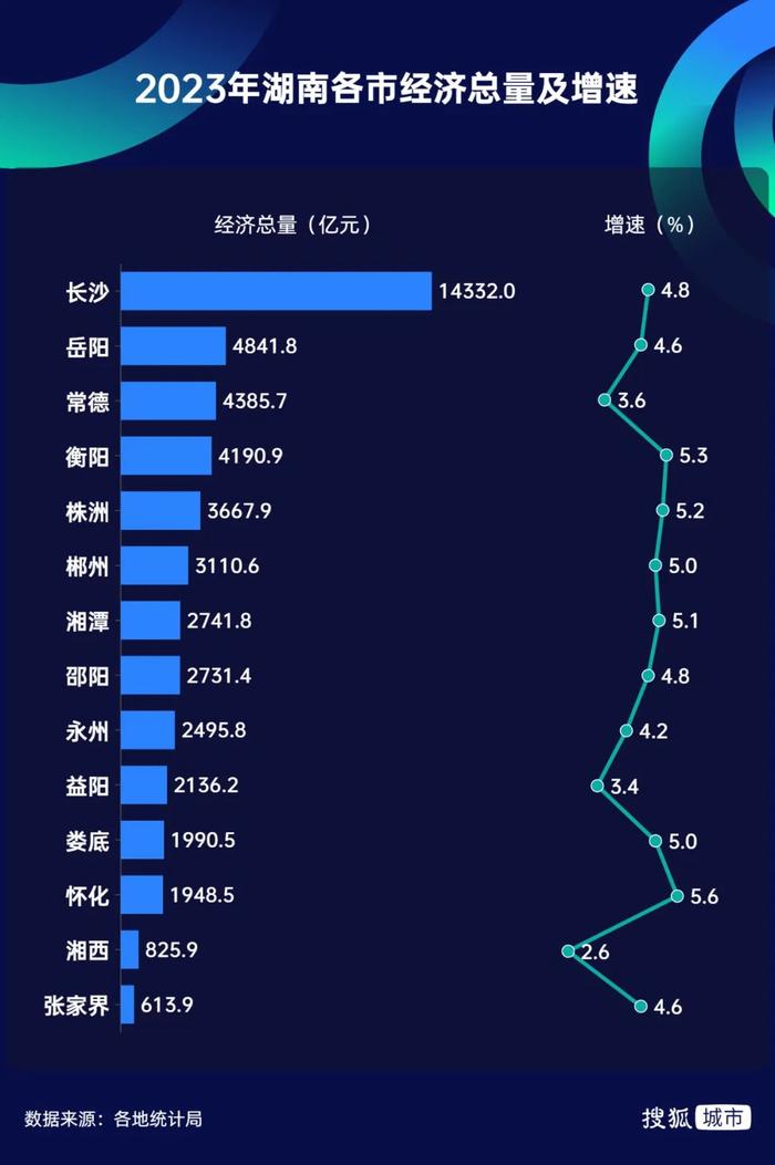 湖南第二城的治水往事与辣条产业