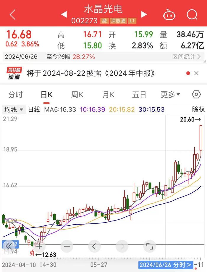 业绩翻倍，股价涨停，286亿市值公司实控人突遭立案调查！是浙江台州著名富豪