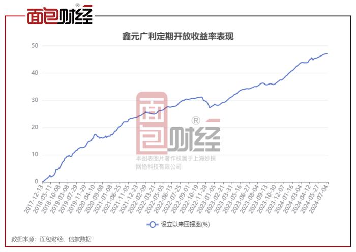 【绩优基金透视】鑫元基金：纯债产品年化收益率超6%