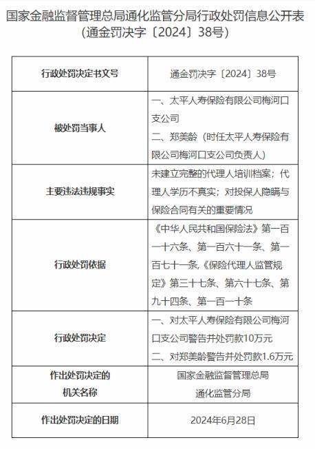 因代理人学历不真实等，太平人寿梅河口支公司被罚10万元