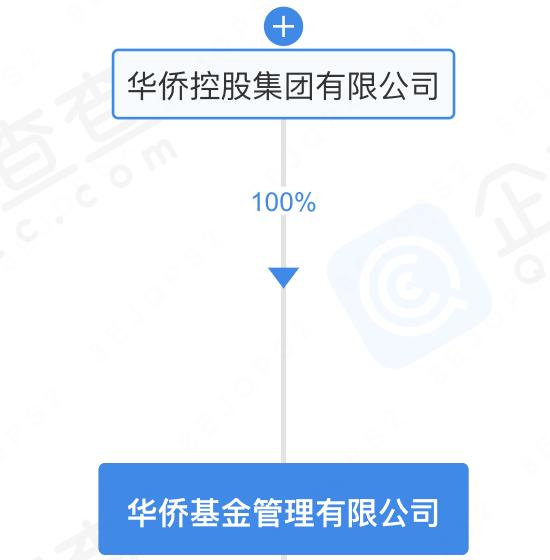 “假清廉，真老虎”？这家私募藏的够深！