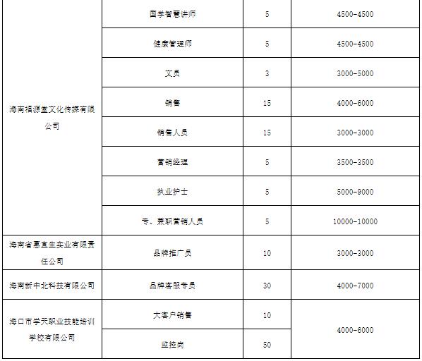 海南省“百日千万”专项招聘会12日将在海口举办 涵盖50余家单位