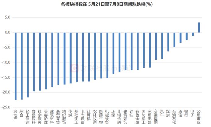 千亿龙头暴涨10%！前日刚创5年新低，超跌赛道纷纷修复，这些方向或反攻迅猛