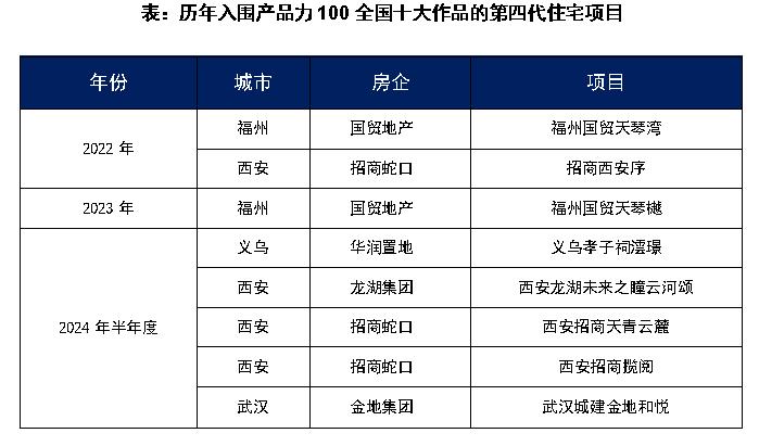 专题 | 当前引领产品趋势的四大创新解题思路