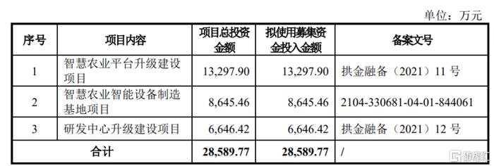 托普云农冲击创业板，夫妻控股超86%，上市前大额分红