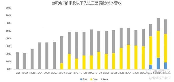 台积电财报前瞻：万亿市值能否站稳？