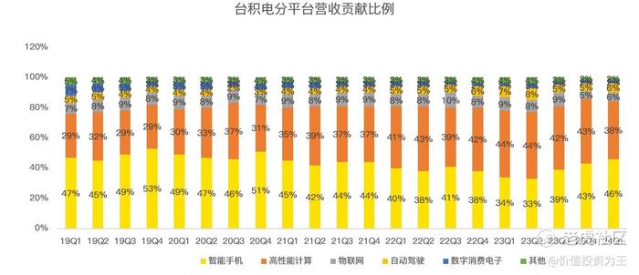 台积电财报前瞻：万亿市值能否站稳？