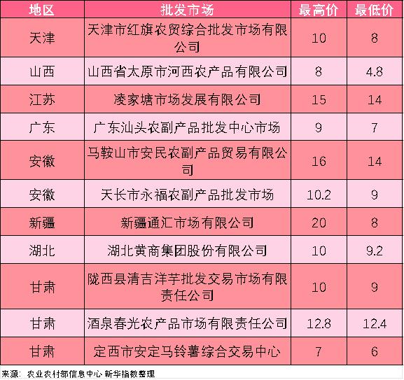 新华指数|2024年南宁火龙果新产季首开上市