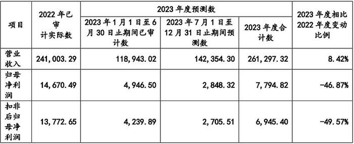 江铜铜箔过会一年后撤稿 业绩问题被关注