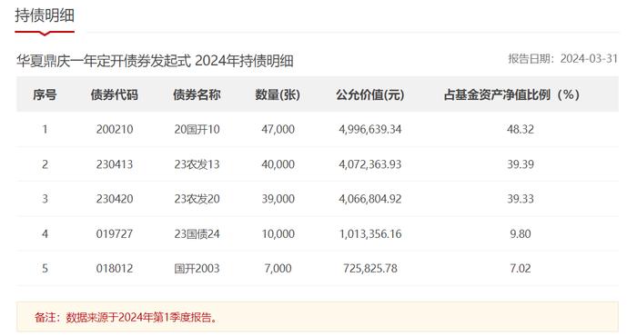 纯债基半年考：多只纯债基金赚超6%，华夏、博时基金产品领涨