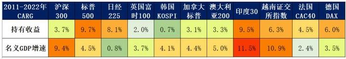 中泰资管天团 | 张亨嘉：细拆股票持有收益来源之后