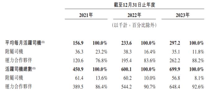 共享出行与萝卜快跑，谁能超越滴滴？