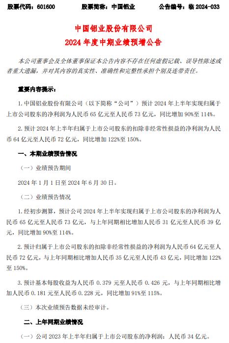 中国铝业：上半年净利同比预增90%至114%