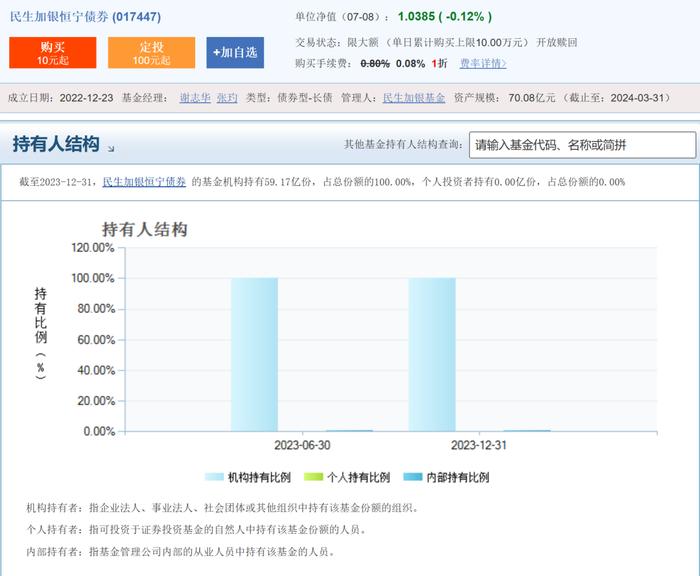 合富永道｜机构投资人赚4.25%VS个人投资者亏3.15%！民生加银固收总监竟不公平对待投资人