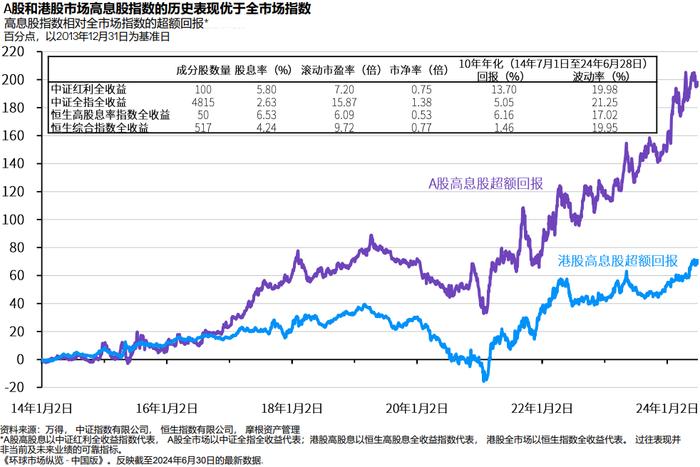 摩根资产管理《2024年中全球市场展望》正式发布！