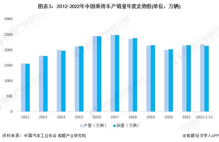 “价格战”越降越贵！6月汽车零售均价18.6万元，崔东树：主要是混合动力和增程式价格较高【附乘用车行业现状分析】