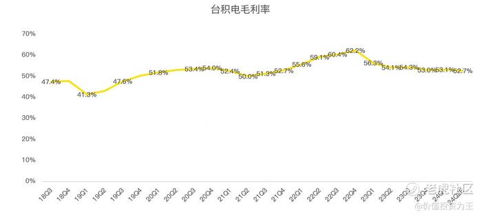 台积电财报前瞻：万亿市值能否站稳？