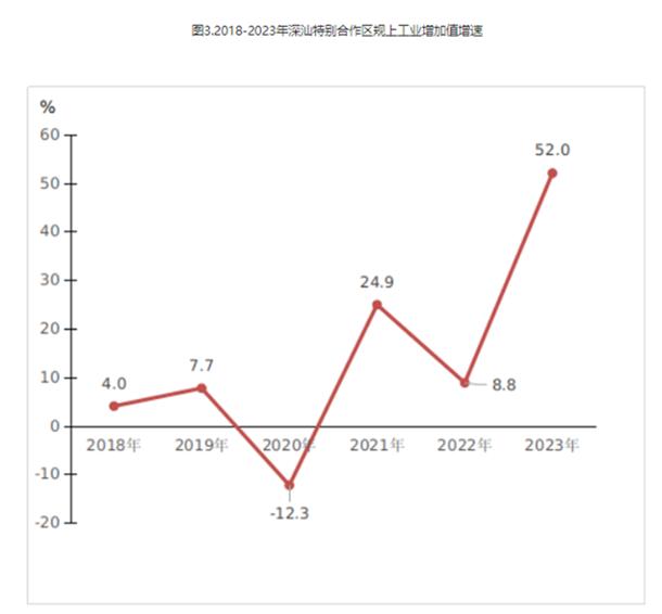 南财观察丨不是卫星城而是新增长引擎，“飞地”深汕何以起飞