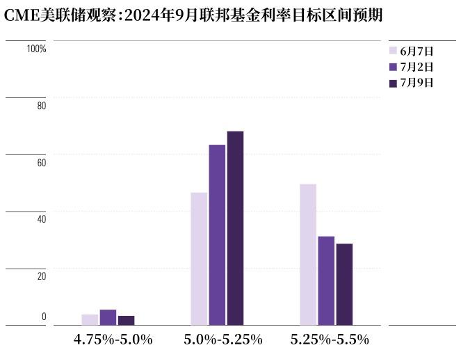 美国6月CPI数或揭示通胀率下降 市场共识指向能源与二手车价格下跌