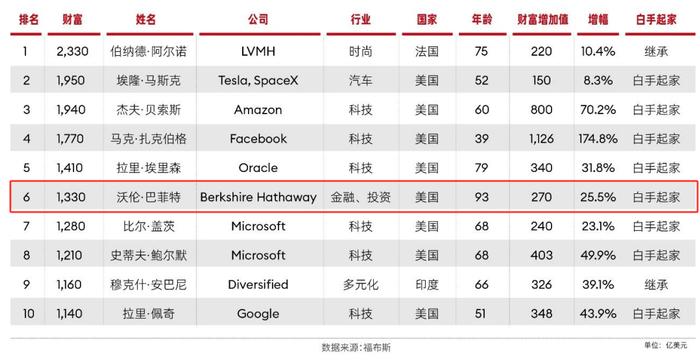 顶级富豪，慈善面具下的资本真相