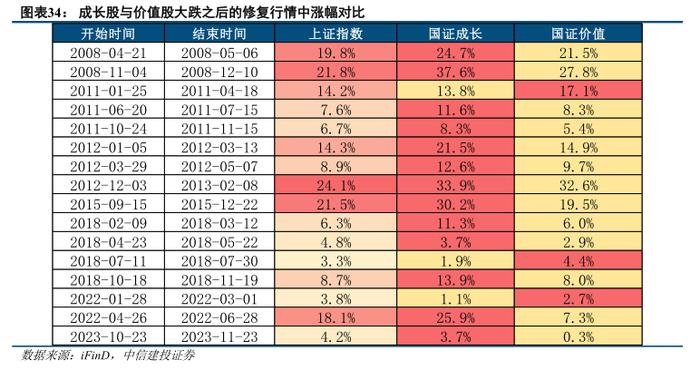 【狮说新语】走过跌宕起伏的上半年，下半年又该如何规划投资？