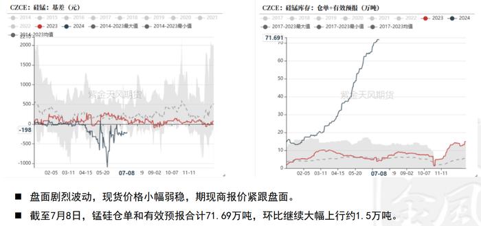 工厂报价积极性较低