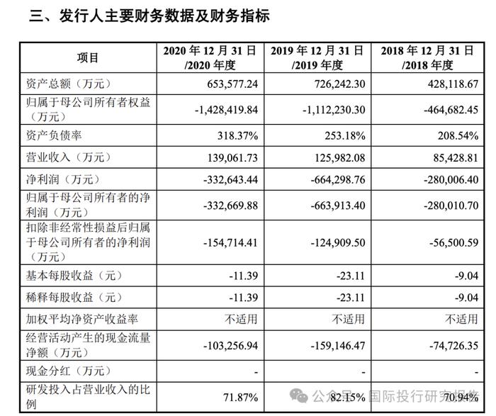 坚持不撤回!旷视科技IPO：等到了 AI 时代，提交注册 33 个月没等到证监会批文，中信证券是保荐人