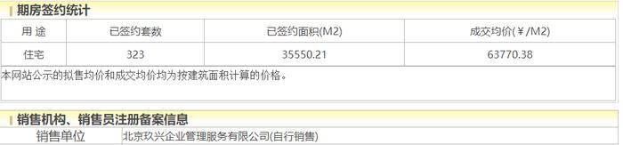 北京中建玖玥府上半年成交金额20.36亿元，网签率36%