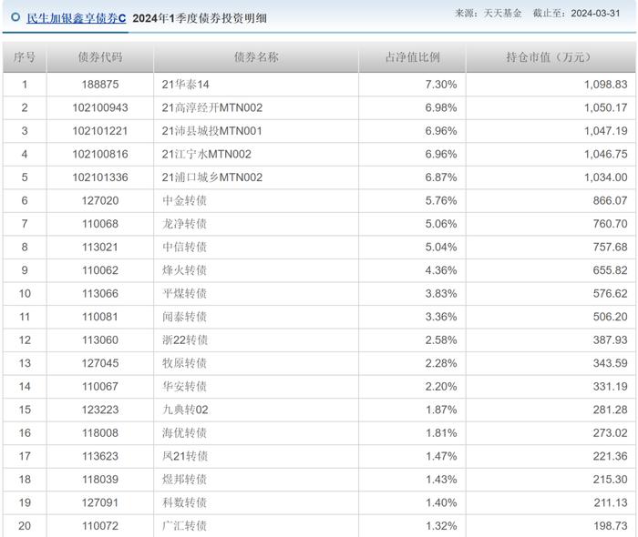 合富永道｜机构投资人赚4.25%VS个人投资者亏3.15%！民生加银固收总监竟不公平对待投资人