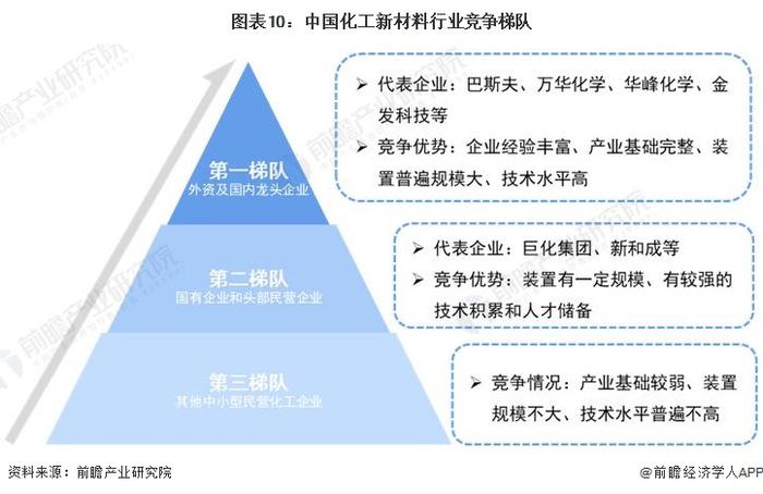 化工新材料产业招商清单：万华化学、华峰化学、金发科技等最新投资动向【附关键企业名录】