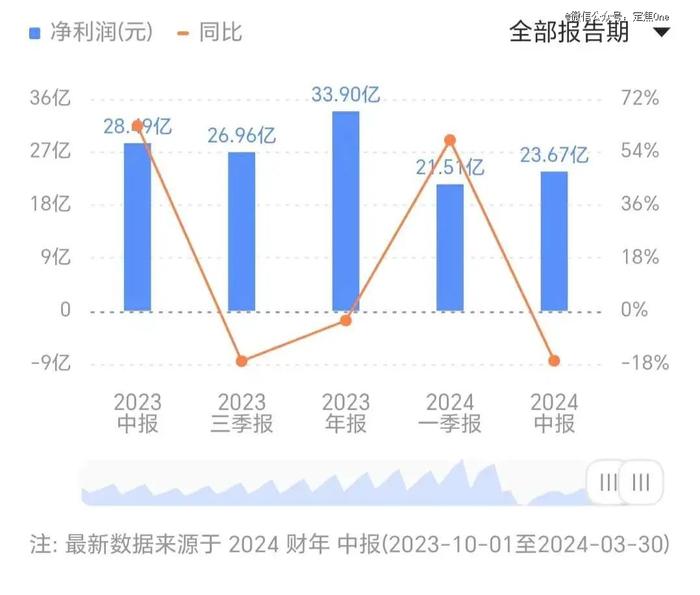 这个暑假，迪士尼「收割」中产父母