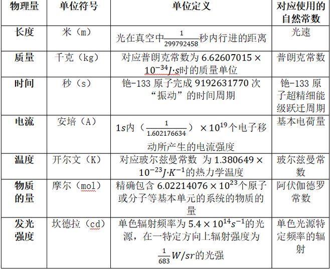 量子之尺（一）精密测量，早已进入量子时代